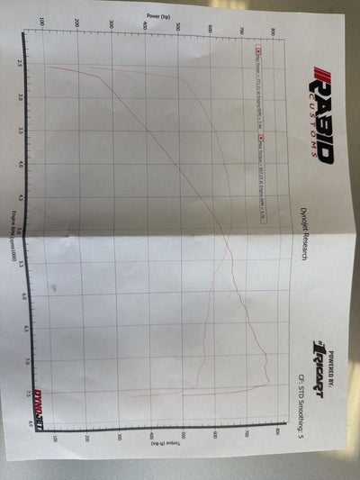 2020 Ford Mustang Shelby GT500