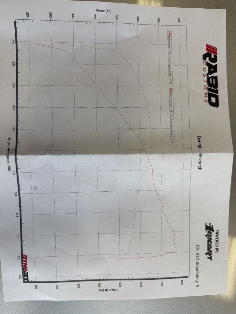 2020 Ford Mustang Shelby GT500